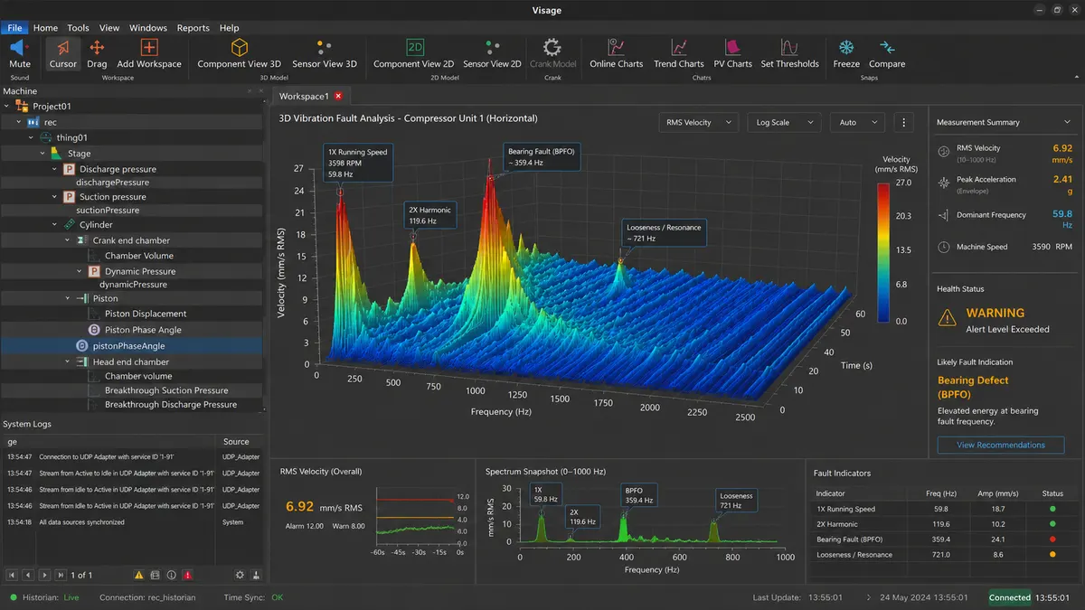 Gubras monitoring dashboard