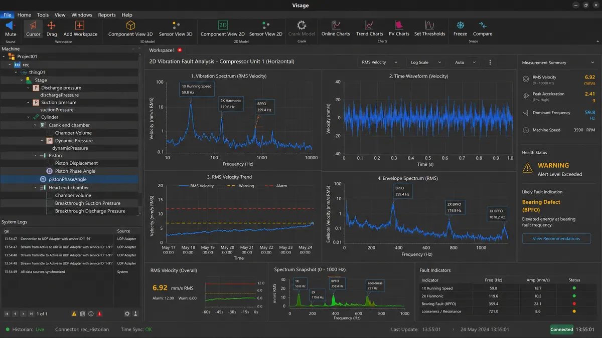 Gubras vibration analysis view